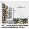 Kann Mauerscheibe Sichtbeton sichtbeton Lastfall 1-5b L x H 100 x 230 cm Fußlänge 135 cm, Stk.