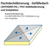 Linitherm PAL Gefälle Gratplatte 105/130 Set