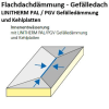 Linitherm PAL Gefälle Kehlplatte 30/55 Set
