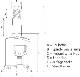 Technische Zeichnung: Weber-Hydraulik Wagenheber A/ATG/AX hydraulisch
