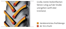 Detailbild: Mitas Landmaschinenreifen AC 70G mit breiten Stollen und gelbem Profildesign