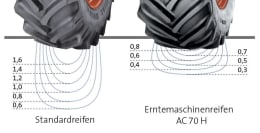 Produktbild: Mitas Landmaschinenreifen AC 70H Radial TL für Erntemaschinen
