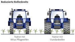 Produktbild: Mitas Traktorreifen AC 90 Radial TL