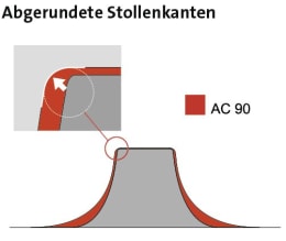 Detailbild: Mitas Traktorreifen AC 90 Radial TL