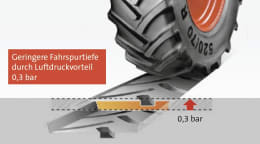 Produktbild: Mitas Traktorreifen HC 70 Radial TL