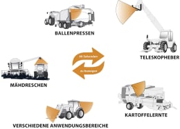 Detailbild: LUDA.FARM Rückfahrkamera MachineCam Mobility HD mit 7 -Monitor, kabellos
