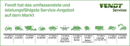 Detailbild: Fendt Wartungsvertrag Fendt Care Silver/Gold/Platinum