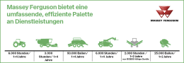 Detailbild: Massey Ferguson Wartungsvertrag MF Care Gold