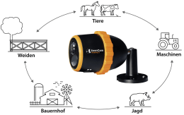 Produktbild: LUDA.FARM IP-Kamera FarmCam Mobility S in Schwarz-Orange mit Wandhalterung für Innen und Außen