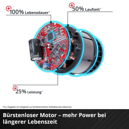Produktbild: EINHELL Professional Akku-Winkelschleifer AXXIO 18/150