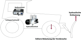 Technische Zeichnung: Bodendruck-Regelventil 250 bar, 30 l/min