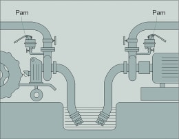 Technische Zeichnung: Handmembranpumpe Rovatti PAM 3/4 IG, Aluminium, zum Anheben der Wassersäule bei normalansaugenden