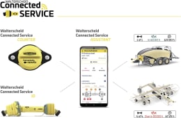 Detailbild: Walterscheid Betriebsstundenzähler Connected Service Counter, Landmaschinen mit PTO-Gelenkwellen