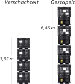 Technische Zeichnung: Fledbag® Transportcontainer Funnel Box