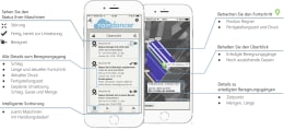 Detailbild: raindancer Beregnungsmanagement Raindancer Pro für Steuerung und Überwachung von Beregnungsanlagen