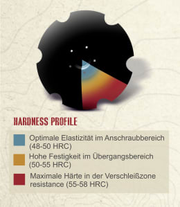 Detailbild: NIAUX 200 Eggenscheibe mit Härteprofil-Darstellung in verschiedenen Zonen