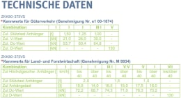 Detailbild: Walterscheid Kalotte ZKK80-375VS, zum anschweißen, Zugdeichsel mit Zug-Kugelkupplung 80
