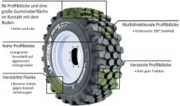 Detailbild: Michelin MPT-Reifen BibLoad Hard Surface Radial TL