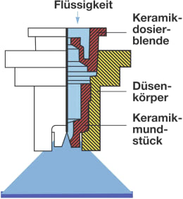 Technische Zeichnung: Lechler Antidrift-Flachstrahldüse AD, 120°, Schnittdarstellung mit Keramikdosier- und Mundstück