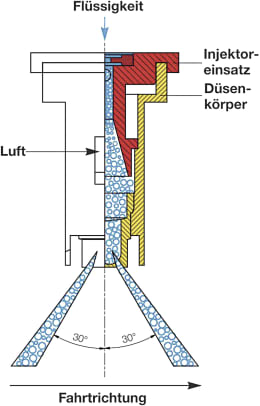 Technische Zeichnung: Lechler Air-Injektor Doppel-Flachstrahldüse IDKT mit Schnittdarstellung und Sprühwinkel