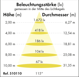 Detailbild: Patura LED-Hallenstrahler Premium-Line 18.000 lm, 100 W, dimmbar, 510110