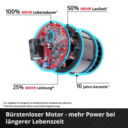 Produktbild: EINHELL Professional Akku-Winkelschleifer AXXIO 18/125 Q