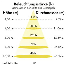 Detailbild: Patura LED-Hallenstrahler Power-Line 11.000 lm, 75 W, dimmbar, 510160