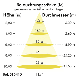 Detailbild: Patura LED-Hallenstrahler Power-Line 8.000 lm, 50 W, dimmbar, 510410