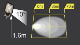 Detailbild: LED-Arbeitsscheinwerfer 950 lm/7,5 W, 10 – 30 V, nahe Ausleuchtung