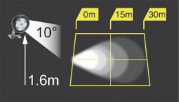 Detailbild: LED-Arbeitsscheinwerfer 2.600 lm/40 W, 10 – 48 V, nahe Ausleuchtung