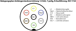 Detailbild: Belegungsplan für 7-polige Anhängersteckvorrichtung 12 V, N-Ausführung, ISO 1724