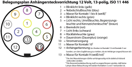 Detailbild: Belegungsplan für 13-poligen 12V Anhängerstecker nach ISO 11446 mit Kontaktbelegung