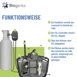 Produktbild: Biogents Mückenfalle AERO TRAP Plus gegen Stiche von Stechmücken, Tigermücken, mit CO₂-Set, 86601981
