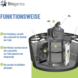 Produktbild: Biogents Mückenfalle AERO TRAP