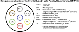Detailbild: Belegungsplan Anhängersteckvorrichtung 24 V, 7-polig, N-Typ, ISO 1185