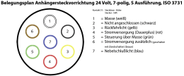 Detailbild: Belegungsplan Anhängersteckvorrichtung 24 V, 7-polig, S-Typ, ISO 3731
