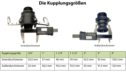 Technische Zeichnung: Agrotop Schnellkupplungen mit Messschieber und Größentabelle für Innen- und Außendurchmesser