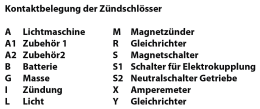 Detailbild: Kontaktbelegung der Zündschlösser Indak mit Buchstaben und Funktionszuordnung