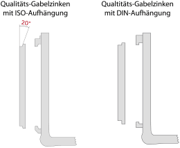 Technische Zeichnung: Gabelzinken mit ISO- und DIN-Aufhängung im Vergleich