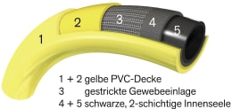Produktbild: Tricoflex® Gartenschlauch