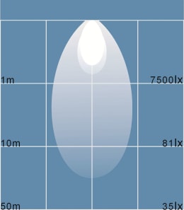 Produktbild: LED-Arbeitsscheinwerfer 1.600 lm/24 W, 10 – 30 V, 110 x 128 x 45 mm, nahe Ausleuchtung
