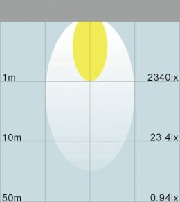 Detailbild: LED-Arbeitsscheinwerfer 1.100 lm/18 W, 10 – 30 V, 110 x 114,5 x 56 mm, nahe Ausleuchtung