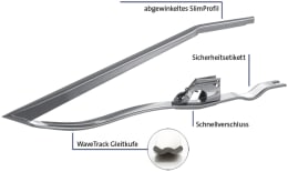 Set: Schumacher Ährenheber für Mähdrescher-Schneidwerk mit Schnellverschluss und WaveTrack Gleitkufe