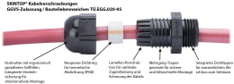 Produktbild: Skintop® STR Kabelverschraubung mit Hutmutter und Dichtring an rotem Kabel montiert