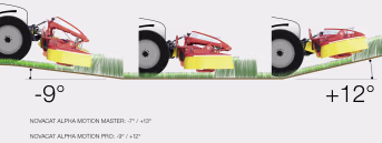 Technische Zeichnung: Pöttinger Scheibenmähwerk NovaCat Alpha Motion, Dreipunktanbau Front, Neigungswinkel