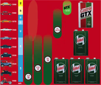 Produktbild: Castrol Classic Motoröl in verschiedenen SAE-Viskositäten, 1-Liter-Flaschen