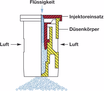 Technische Zeichnung: Querschnitt einer Air-Injektor Flachstrahldüse mit Injektoreinsatz und Düsenkörper