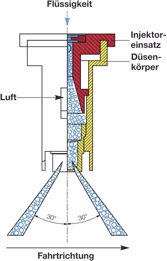 Technische Zeichnung: Lechler Air-Injektor Doppel-Flachstrahldüse IDKT mit Schnittdarstellung und Sprühwinkel