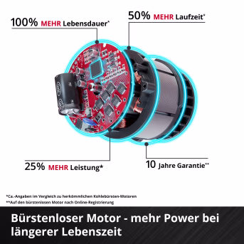 Produktbild: EINHELL Professional Akku-Winkelschleifer AXXIO 18/125 Q