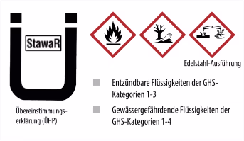 Detailbild: Auffangwanne mit Übereinstimmungserklärung und GHS-Piktogrammen für entzündbare Flüssigkeiten